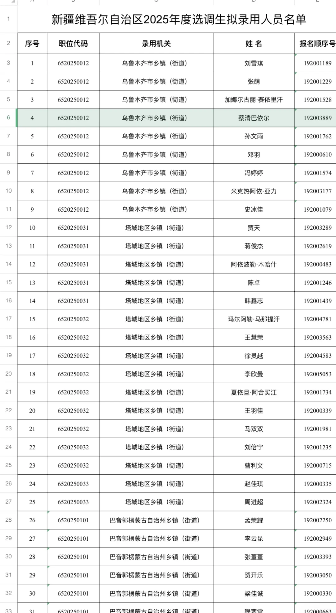 新疆公务员第三批公示名单??♀️