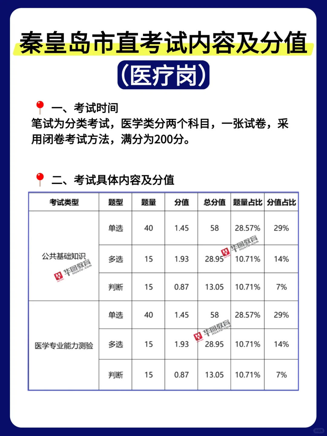 给大家普及一下，25秦皇岛市直笔试强度