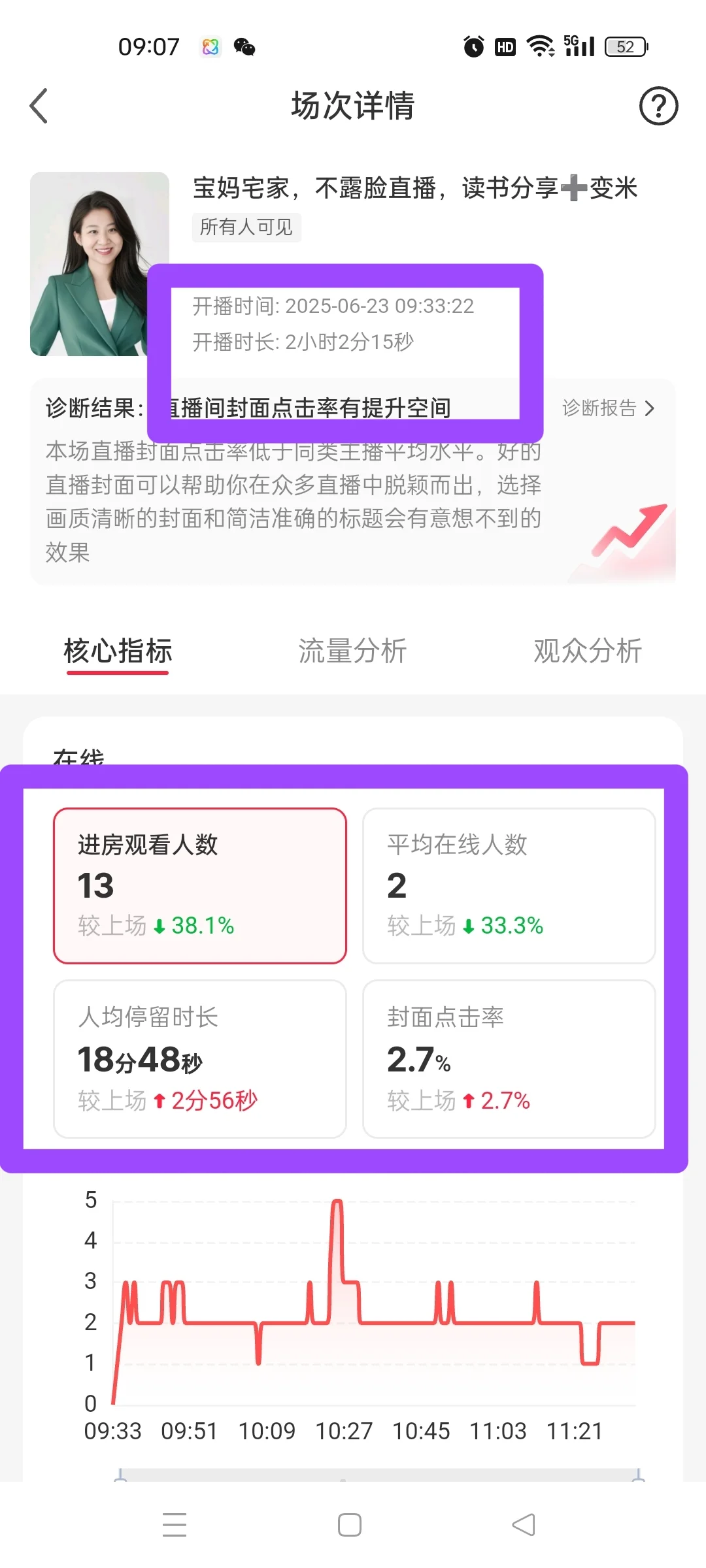新人开播场观不好,你是否想要放弃了?