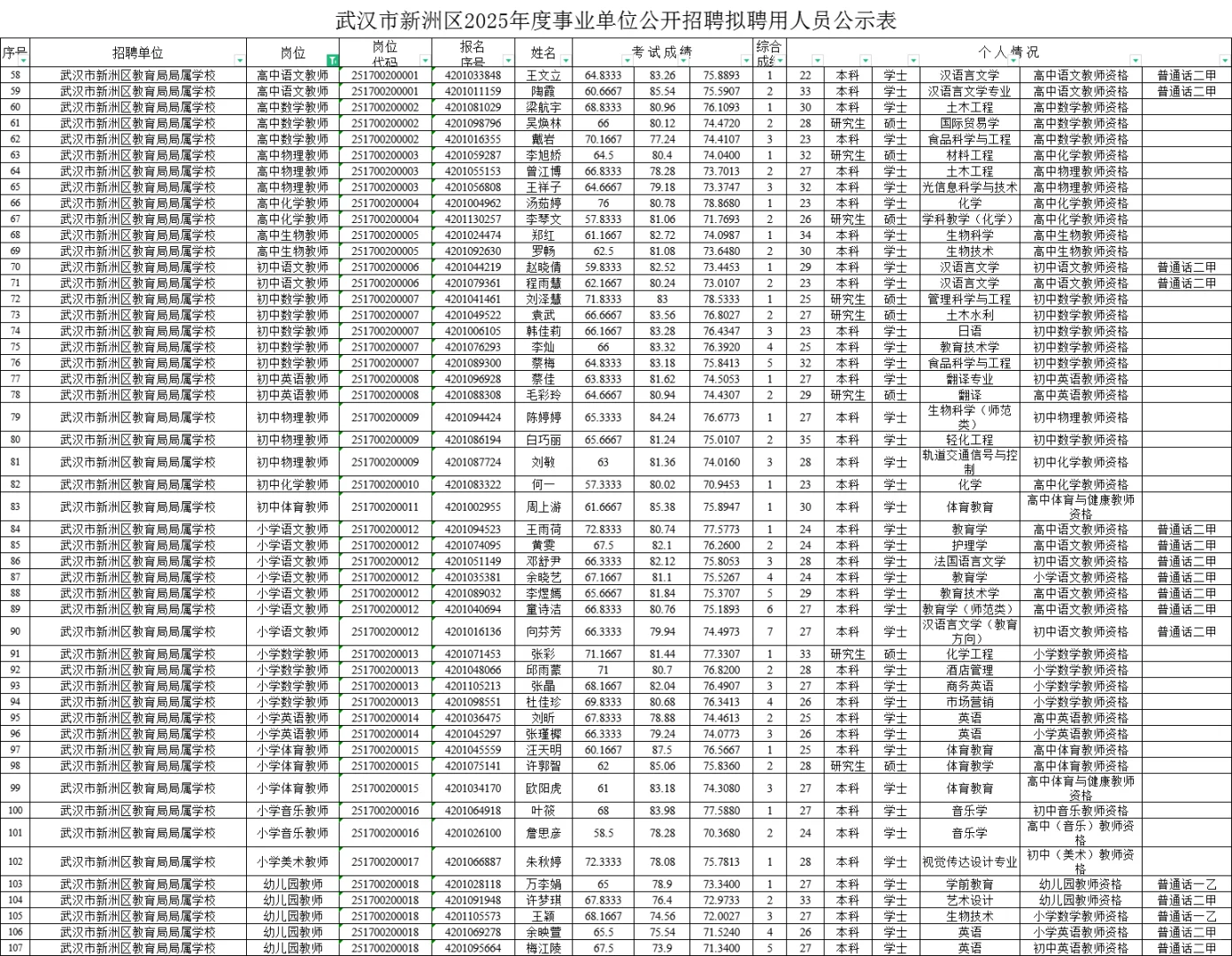 武汉市新洲区2025年事业单位教师拟录用公示
