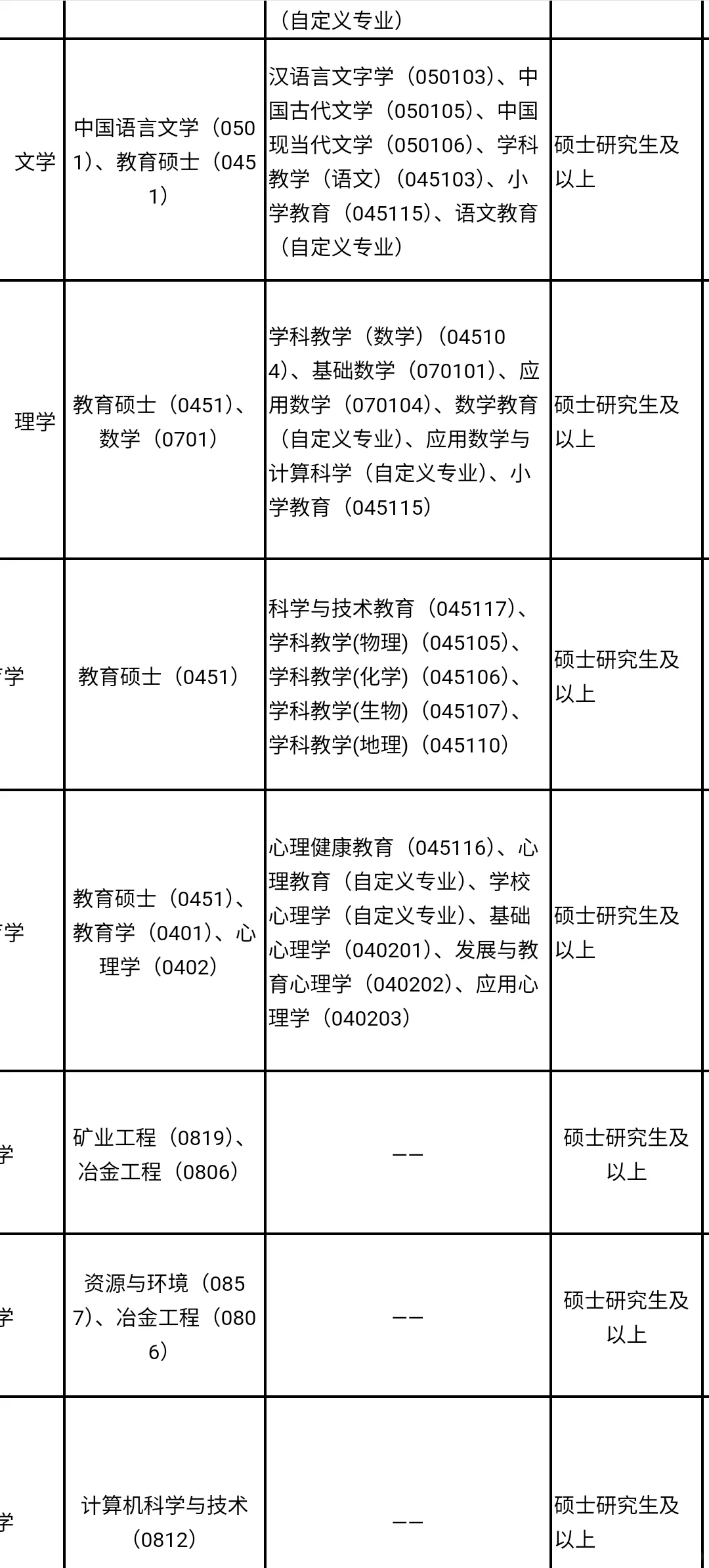 贵州人才引进免笔试,硕士冲?
