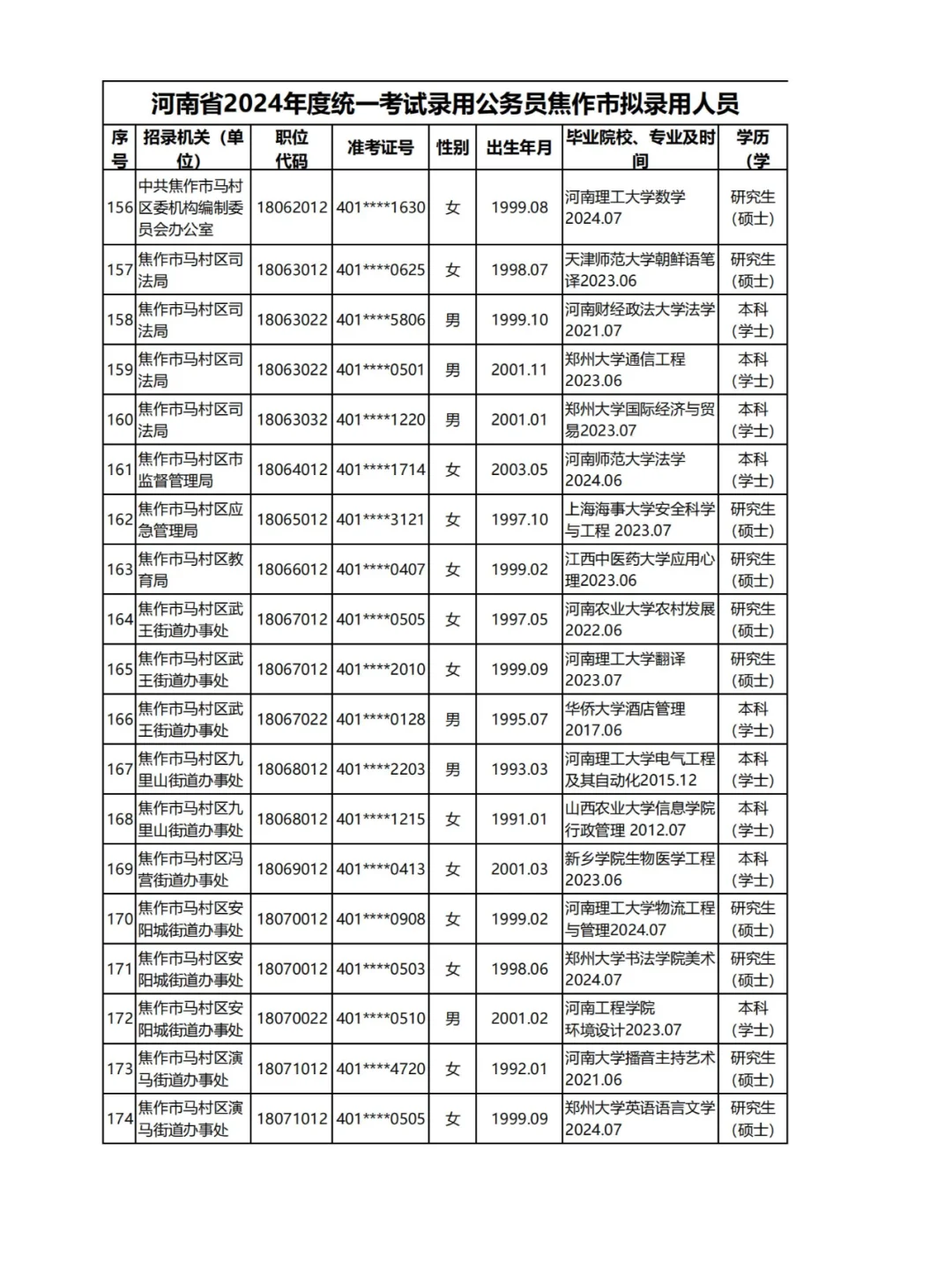 2024河南公务员录用名单揭秘：焦作二