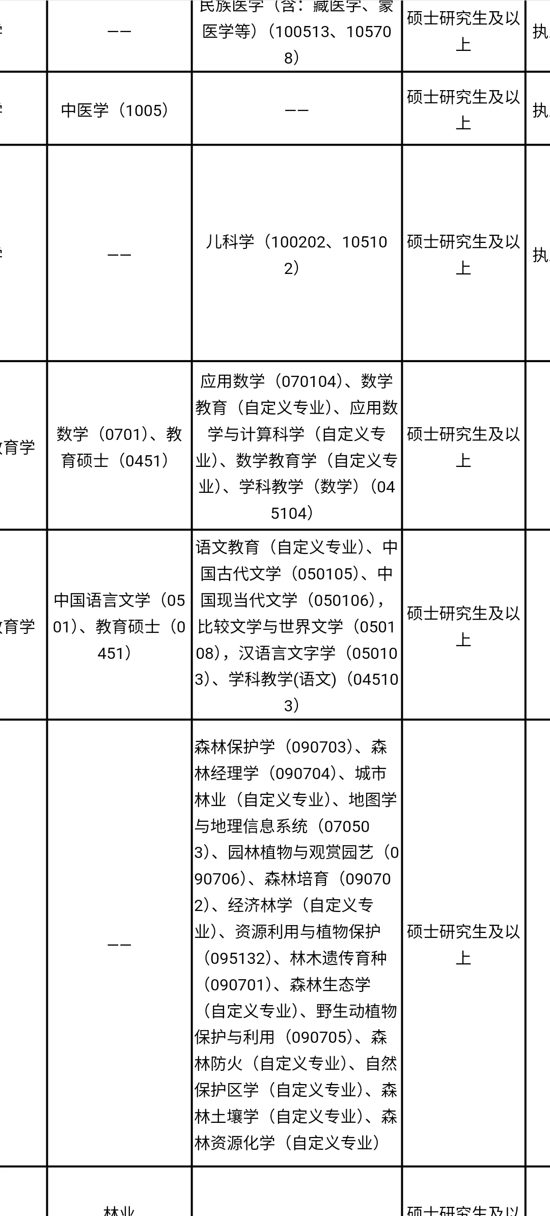 贵州人才引进免笔试,硕士冲?