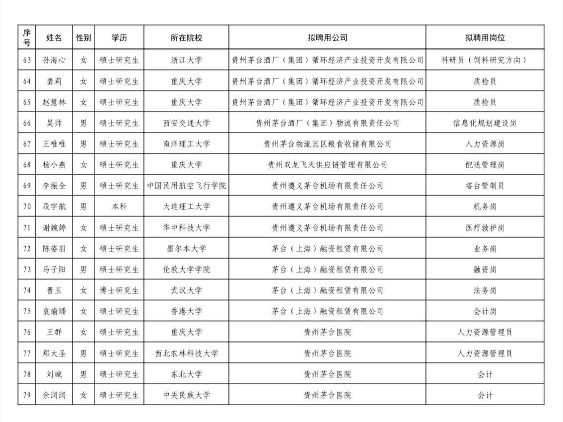 天下英雄如过江之鲫