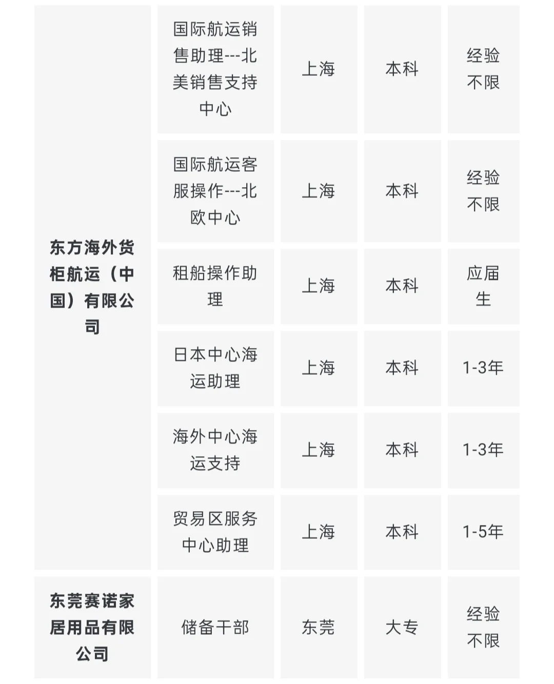 招聘｜多家企业招聘，快报名~