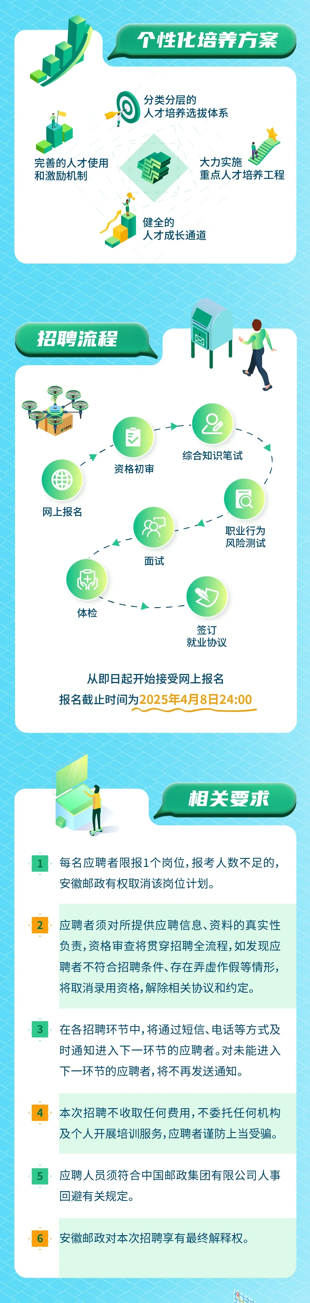 安徽邮政开始招聘