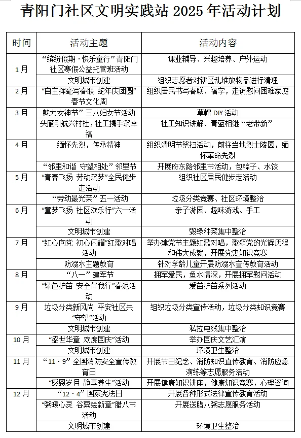 青阳门社区文明实践站2025年活动计划