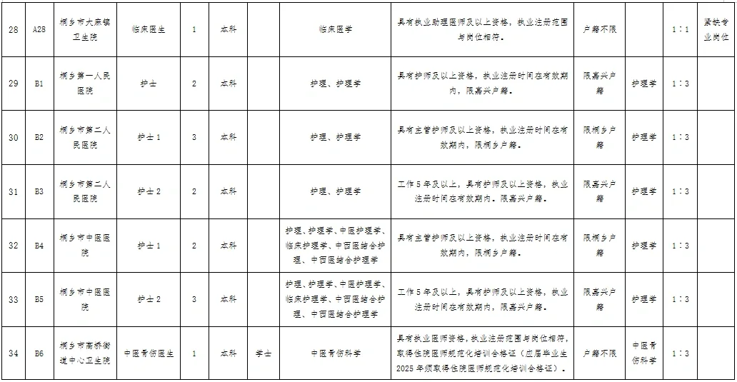 入编!嘉兴桐乡市卫健局下属单位招聘44人