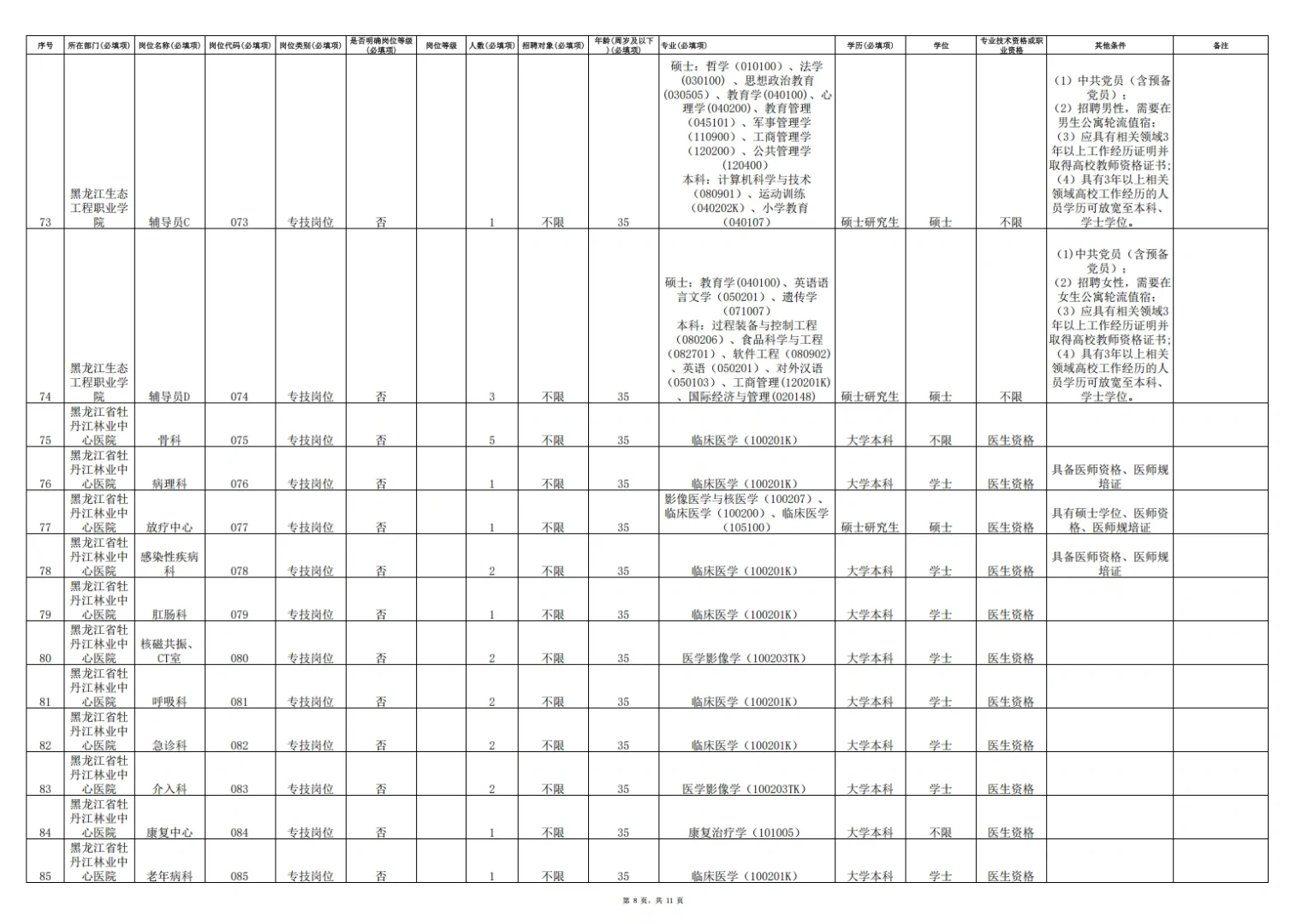 2025年上半年龙江森林工业集团招聘243人