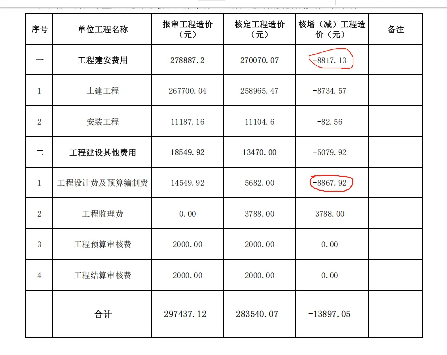 这审核真是个人才