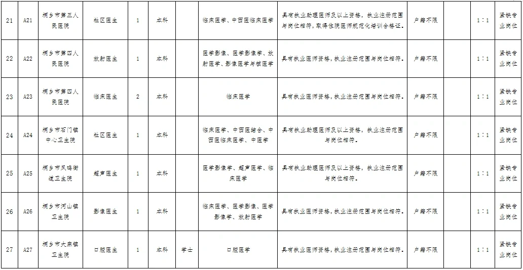 入编!嘉兴桐乡市卫健局下属单位招聘44人