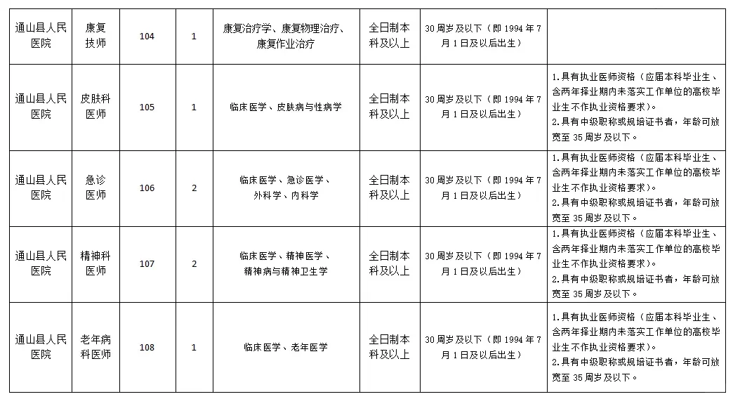 千万不要什么都不懂就去考通山县公立医院!