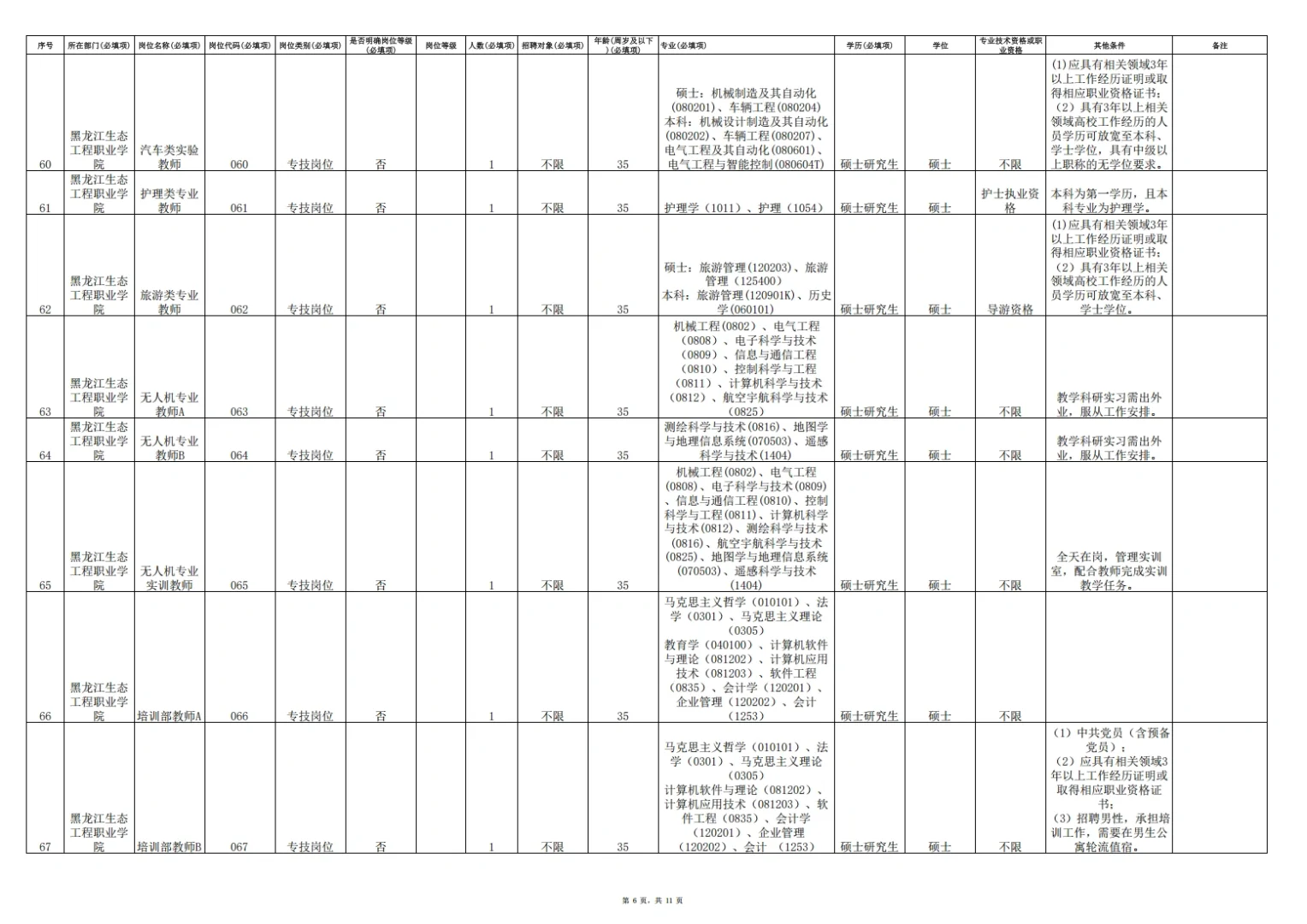 2025年上半年龙江森林工业集团招聘243人