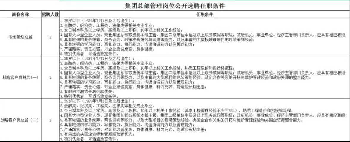 四川华西集团总部最新招聘!