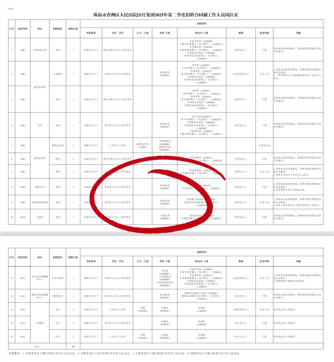 香洲区人民医院医疗集团招聘，来一个帮一个