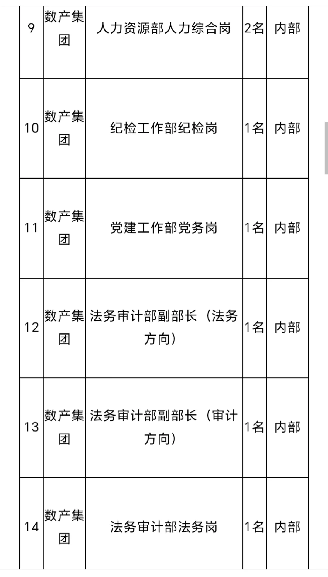 湖北省数字产业发展集团招聘