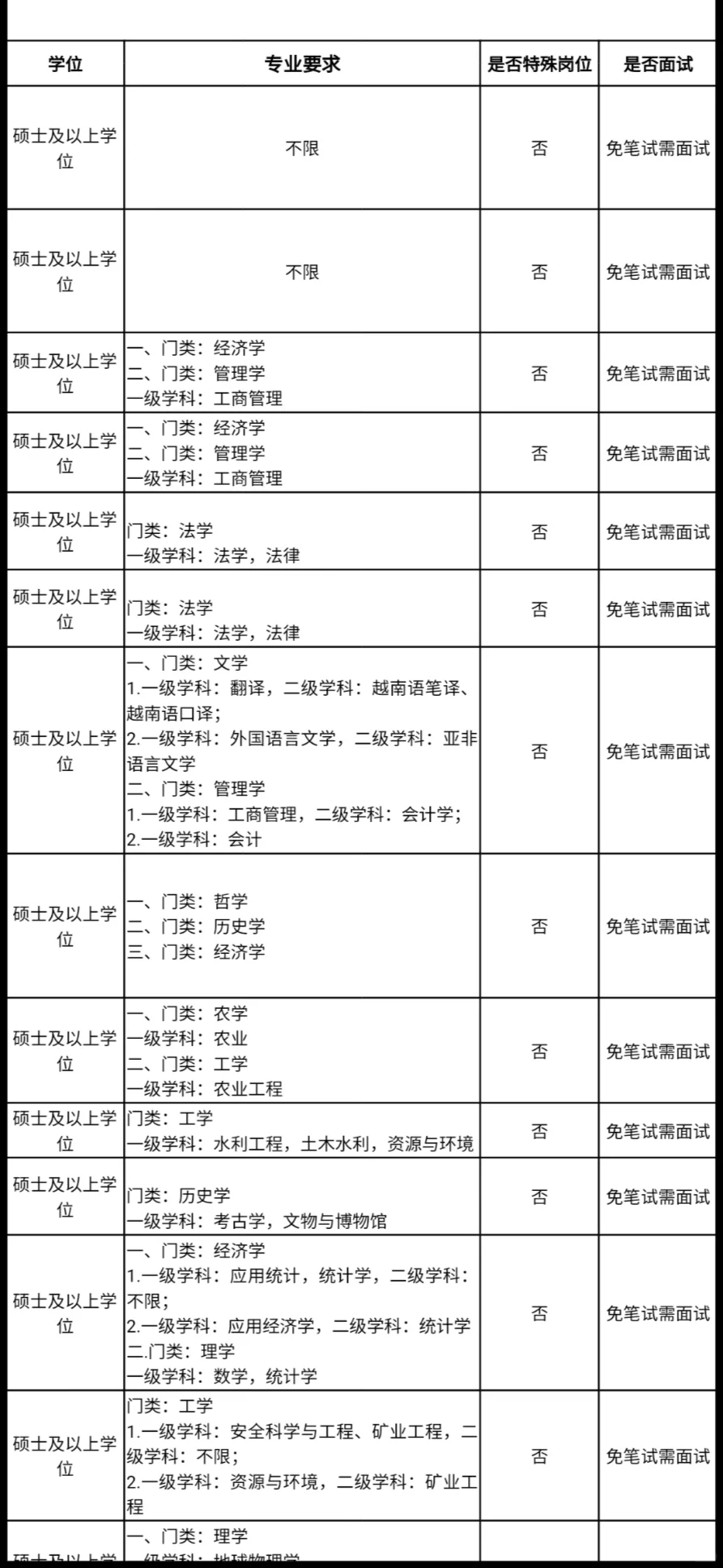 公办高校招聘，仅面试，硕士冲！！！