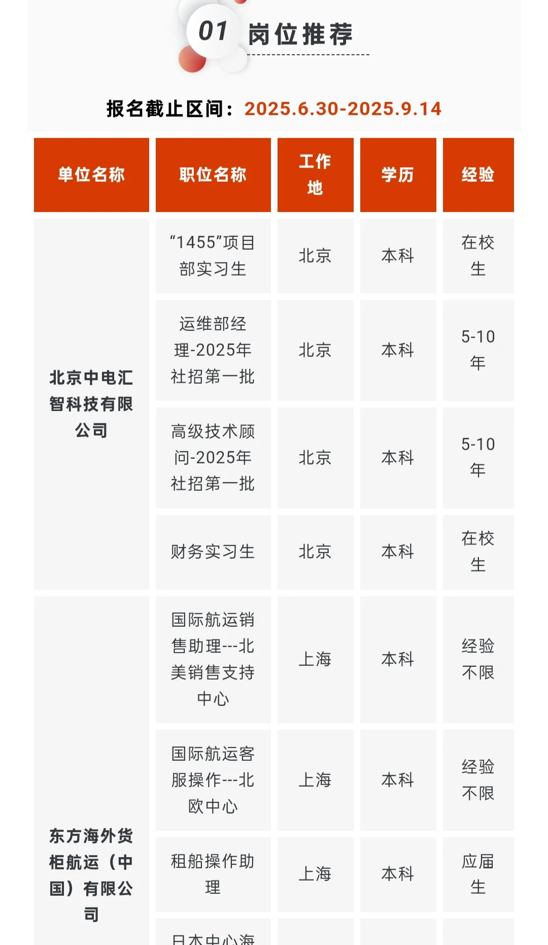 招聘｜多家企业招聘，快报名~