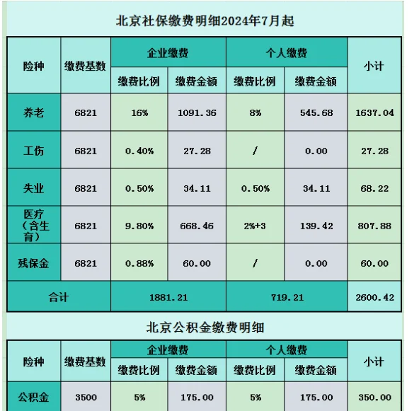 ✨北京社保缴费全解析!