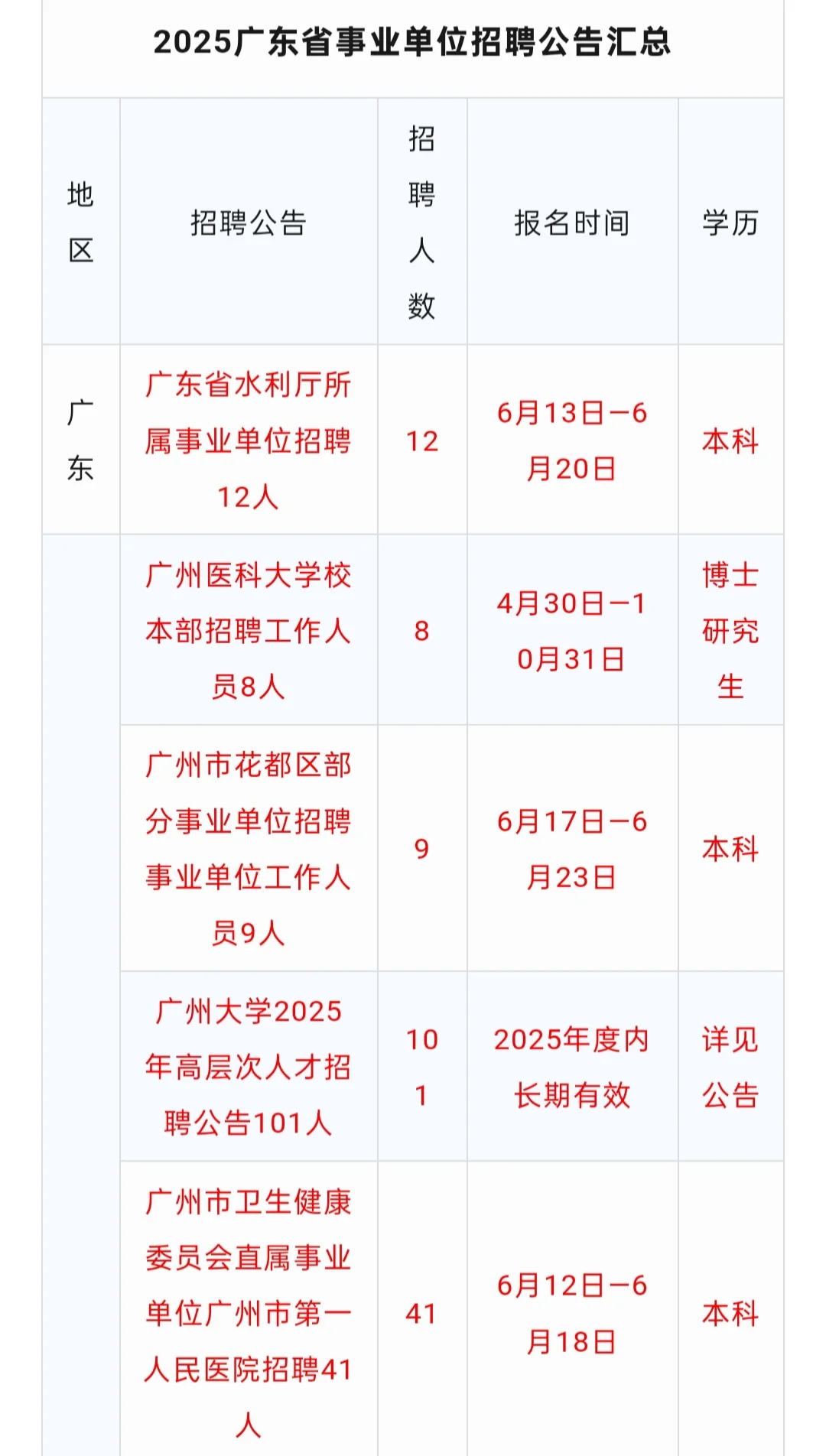 部分带编制，广东事业单位招聘2230人