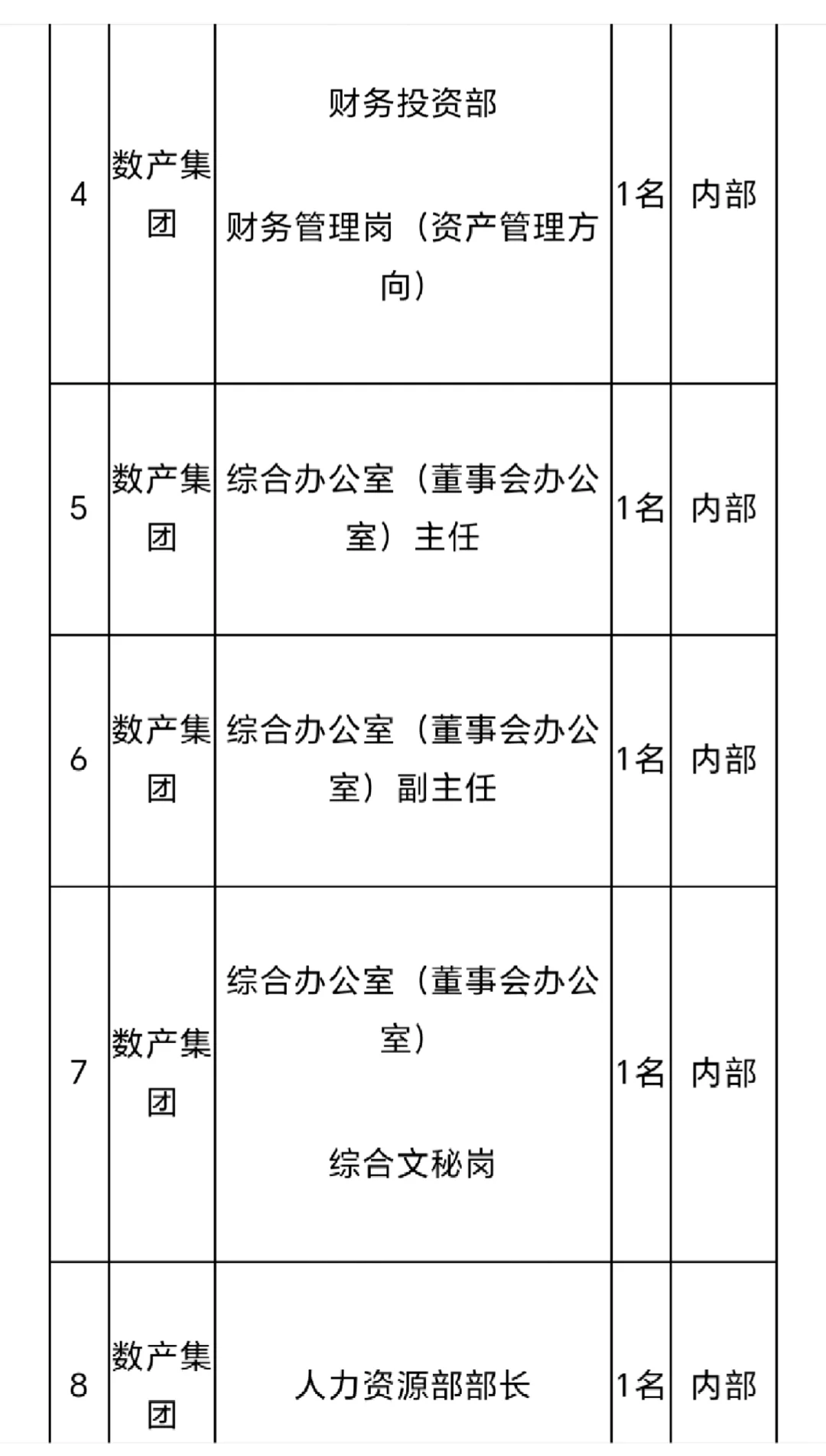 湖北省数字产业发展集团招聘