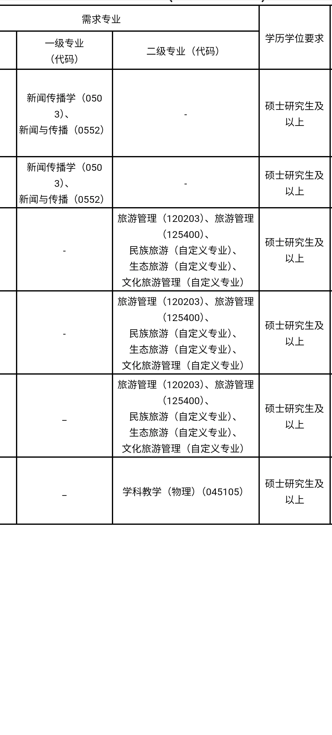贵州人才引进免笔试,硕士冲?