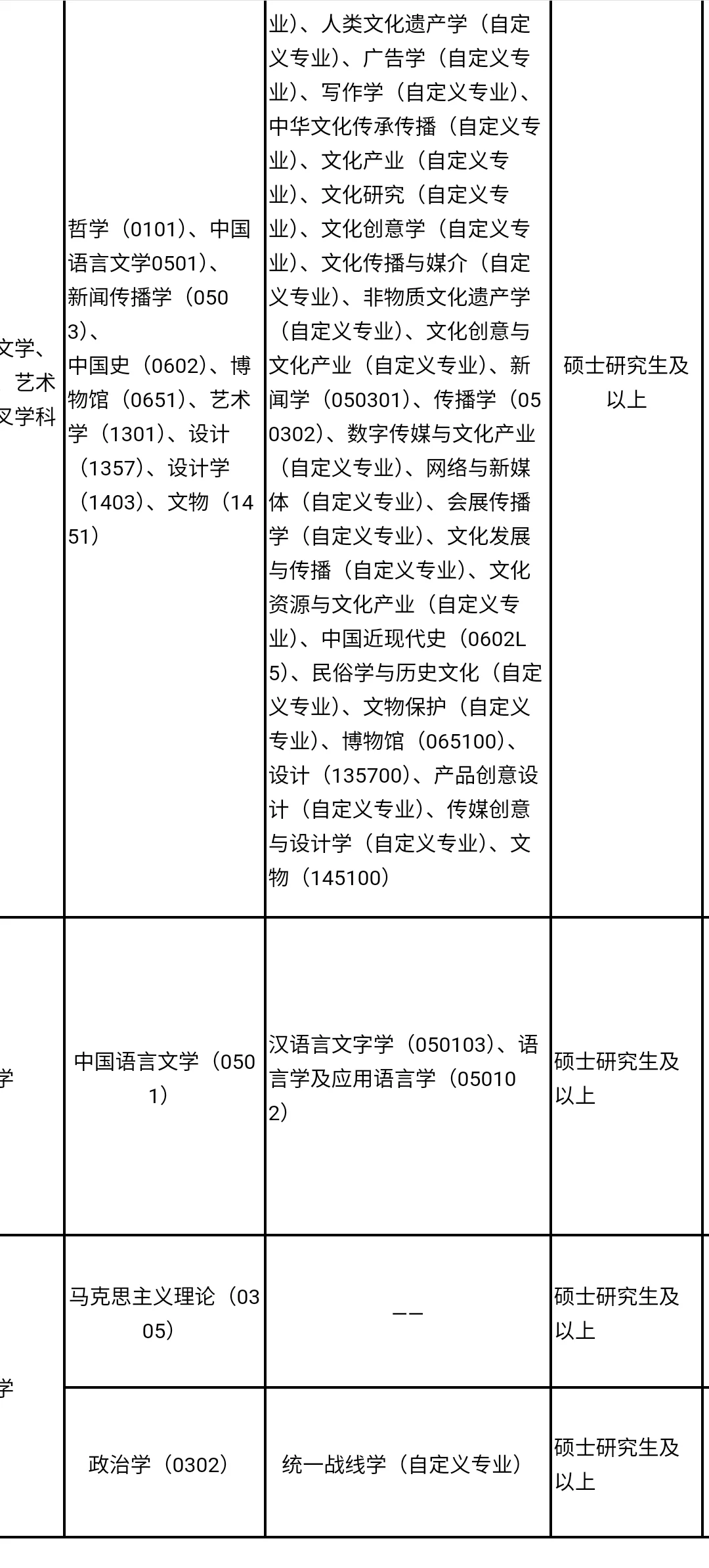 贵州人才引进免笔试,硕士冲?