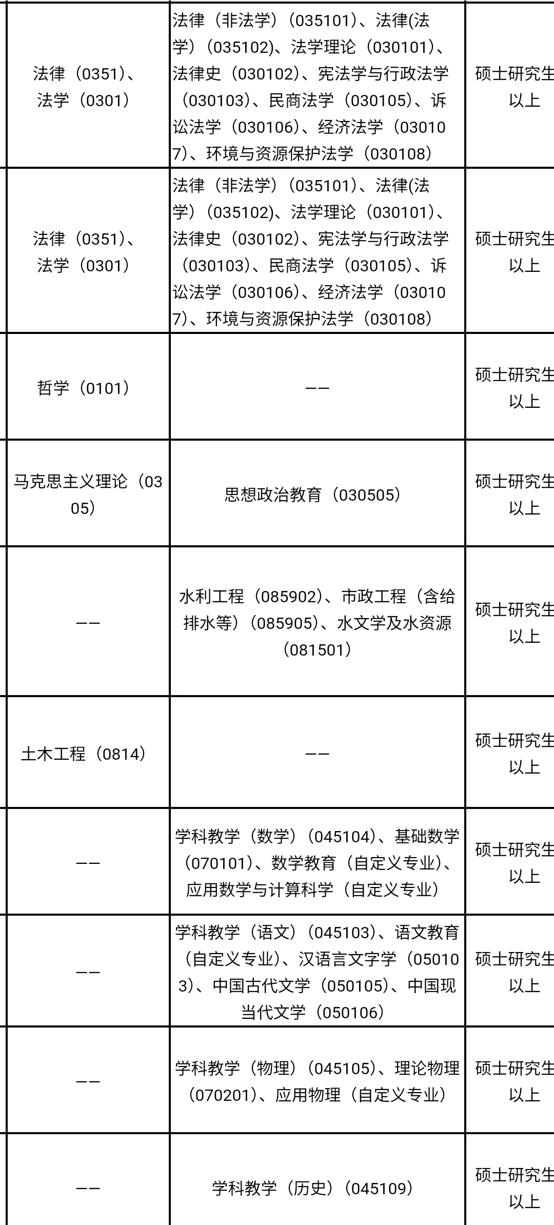 贵州人才引进免笔试,硕士冲?
