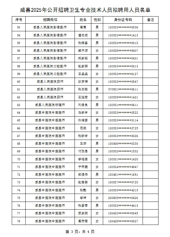 威县2025年公开招聘卫生专业技术人员拟聘人