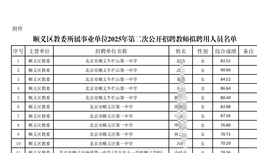 顺义区教委2025年公开招聘教师拟聘用公示