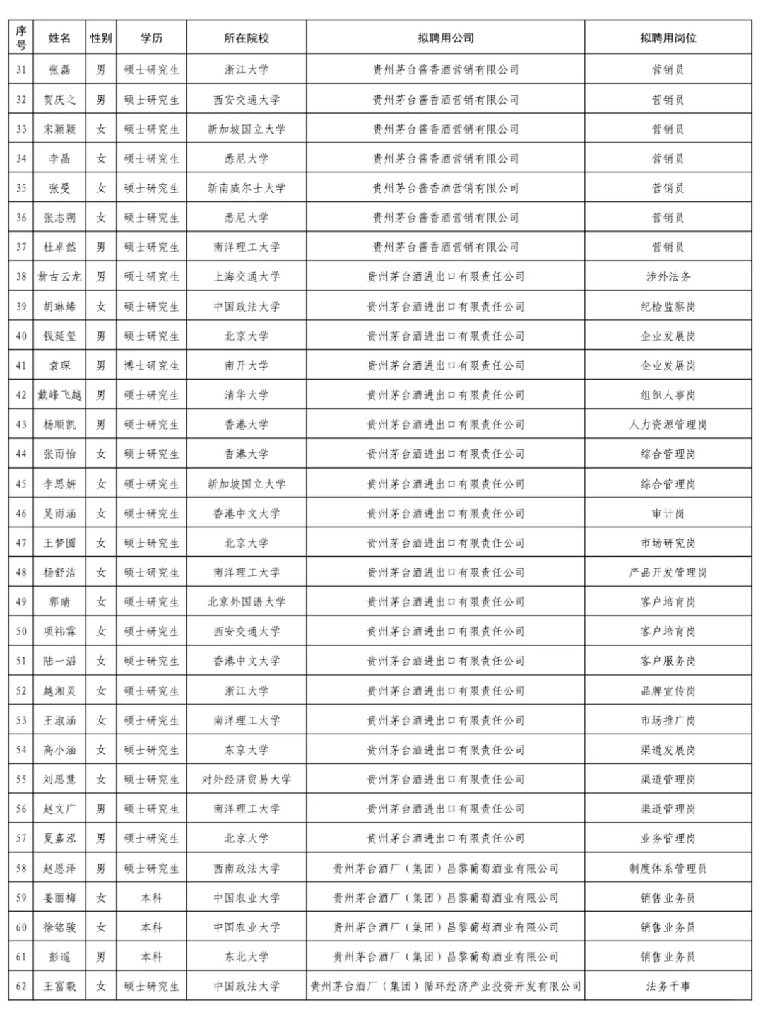 天下英雄如过江之鲫