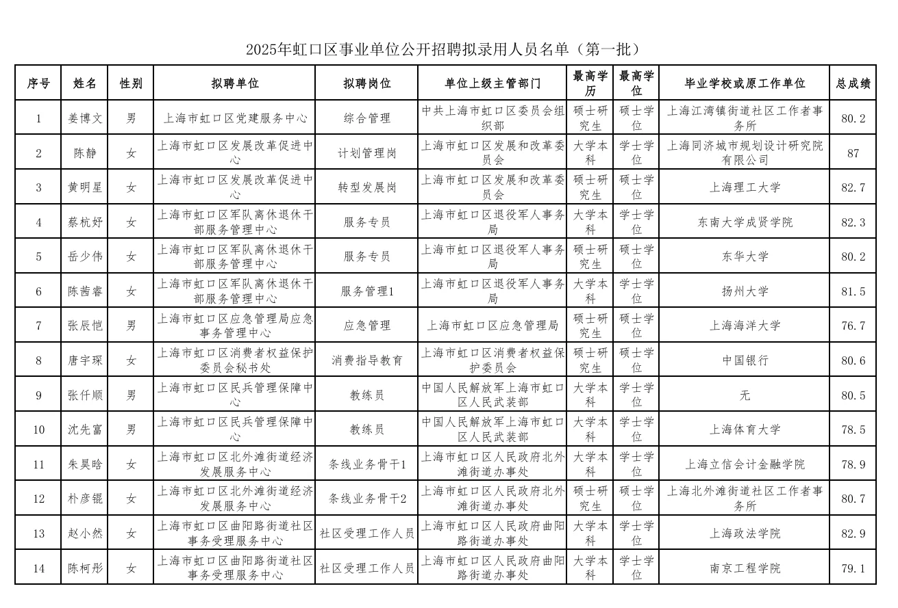 虹口区事业单位拟录取啦