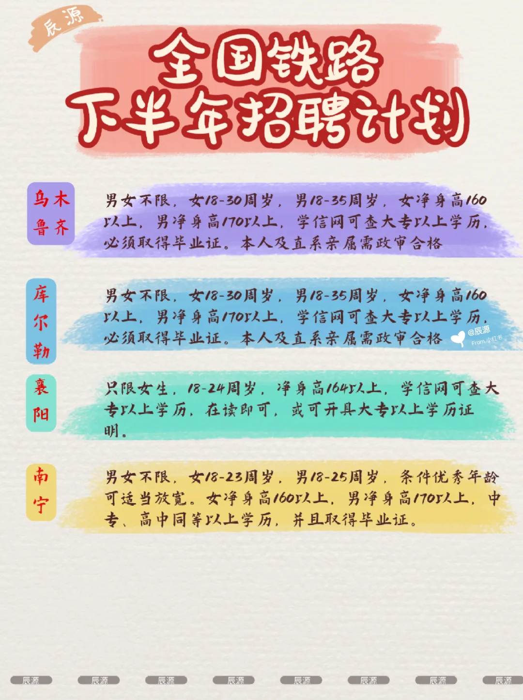 全国铁路 下半年招聘计划❗