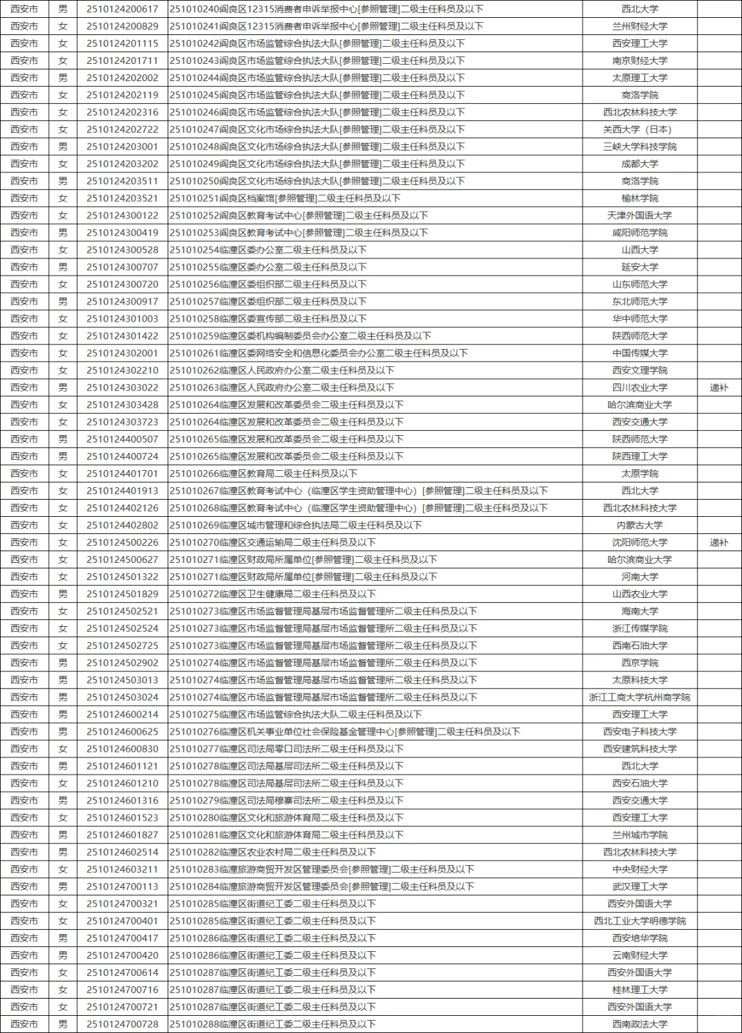 2025陕西省考录用公示——西安岗