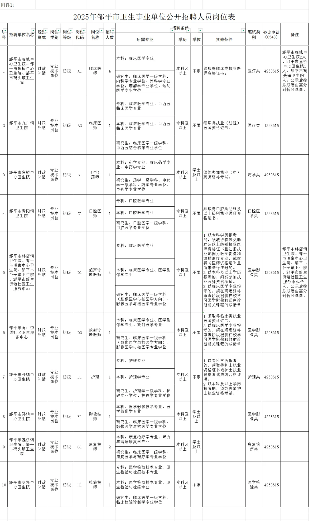 2025年邹平市卫生事业单位公开招聘人员公告