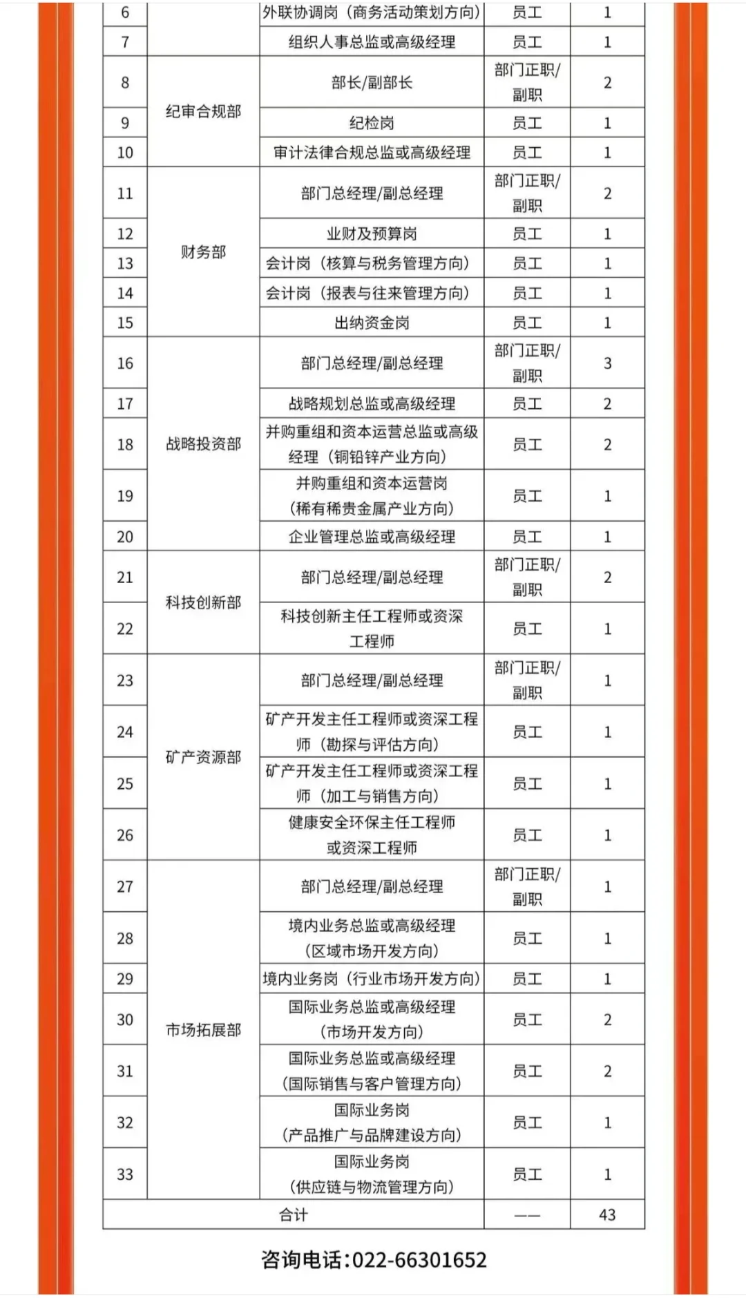 招聘｜中国资源循环集团招聘