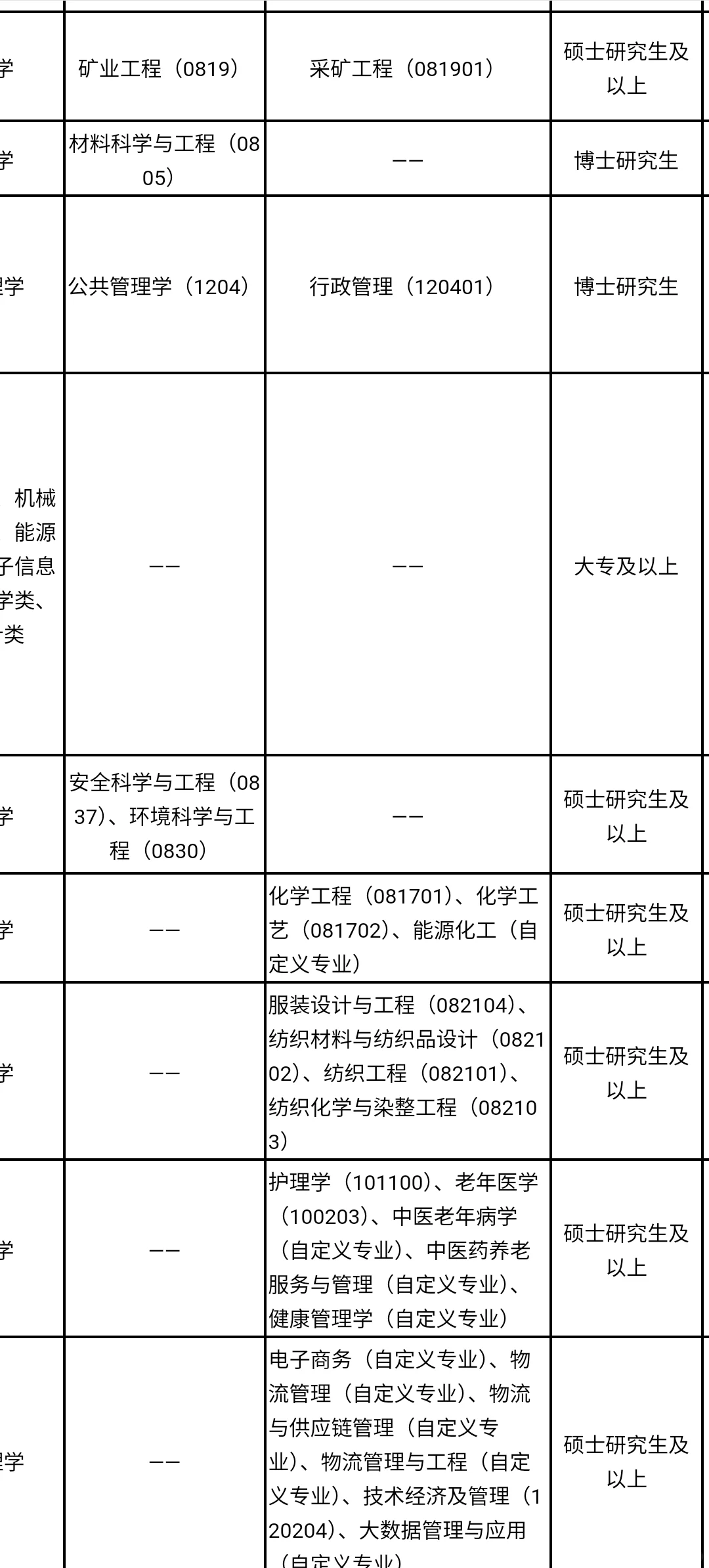 贵州人才引进免笔试,硕士冲?