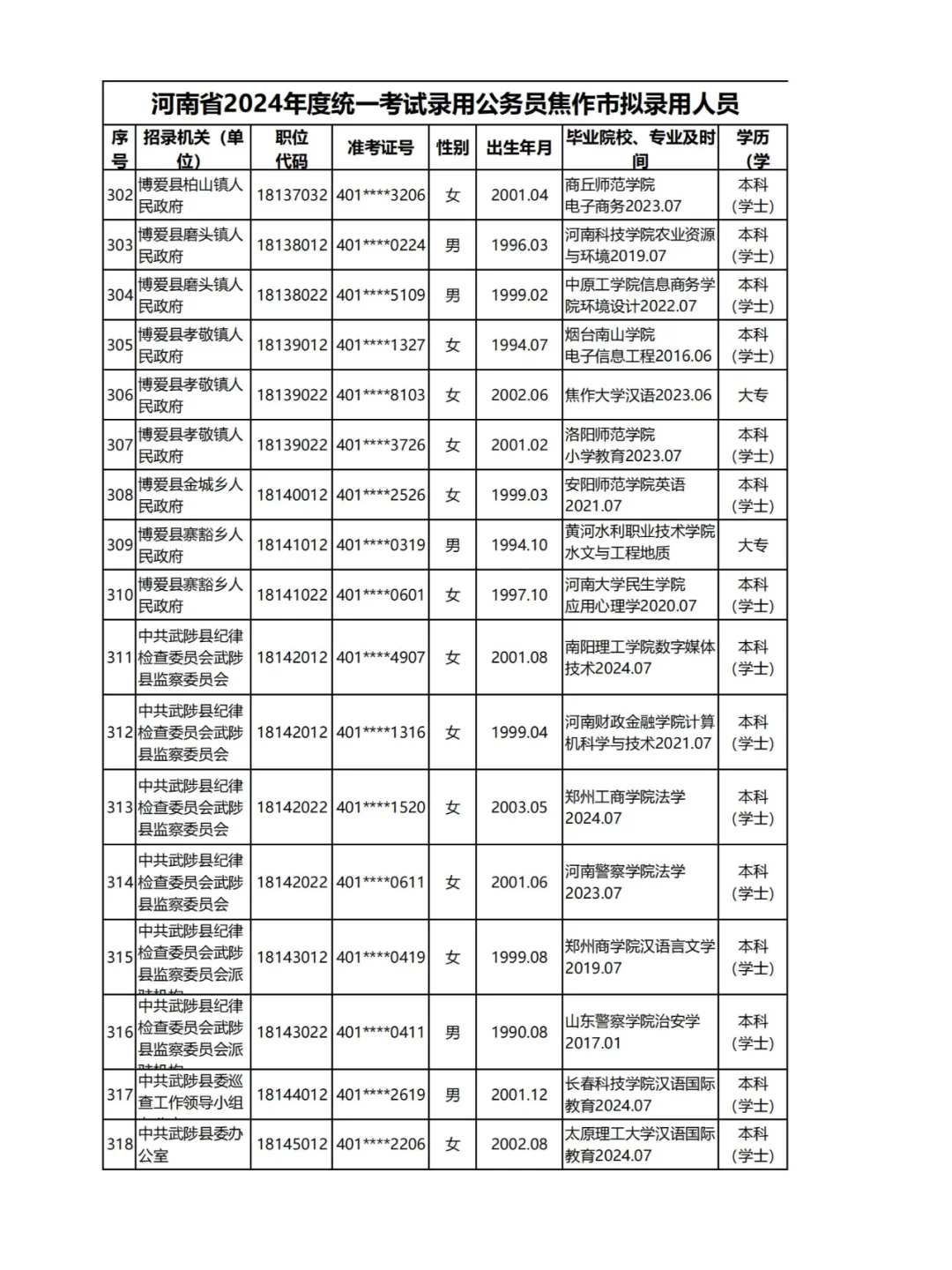 2024河南公务员录用名单揭秘：焦作二