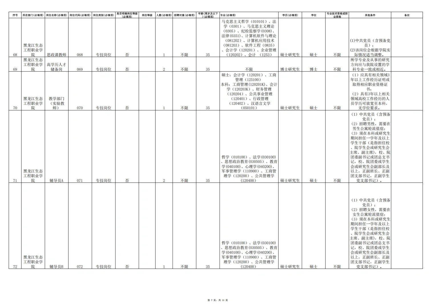 2025年上半年龙江森林工业集团招聘243人