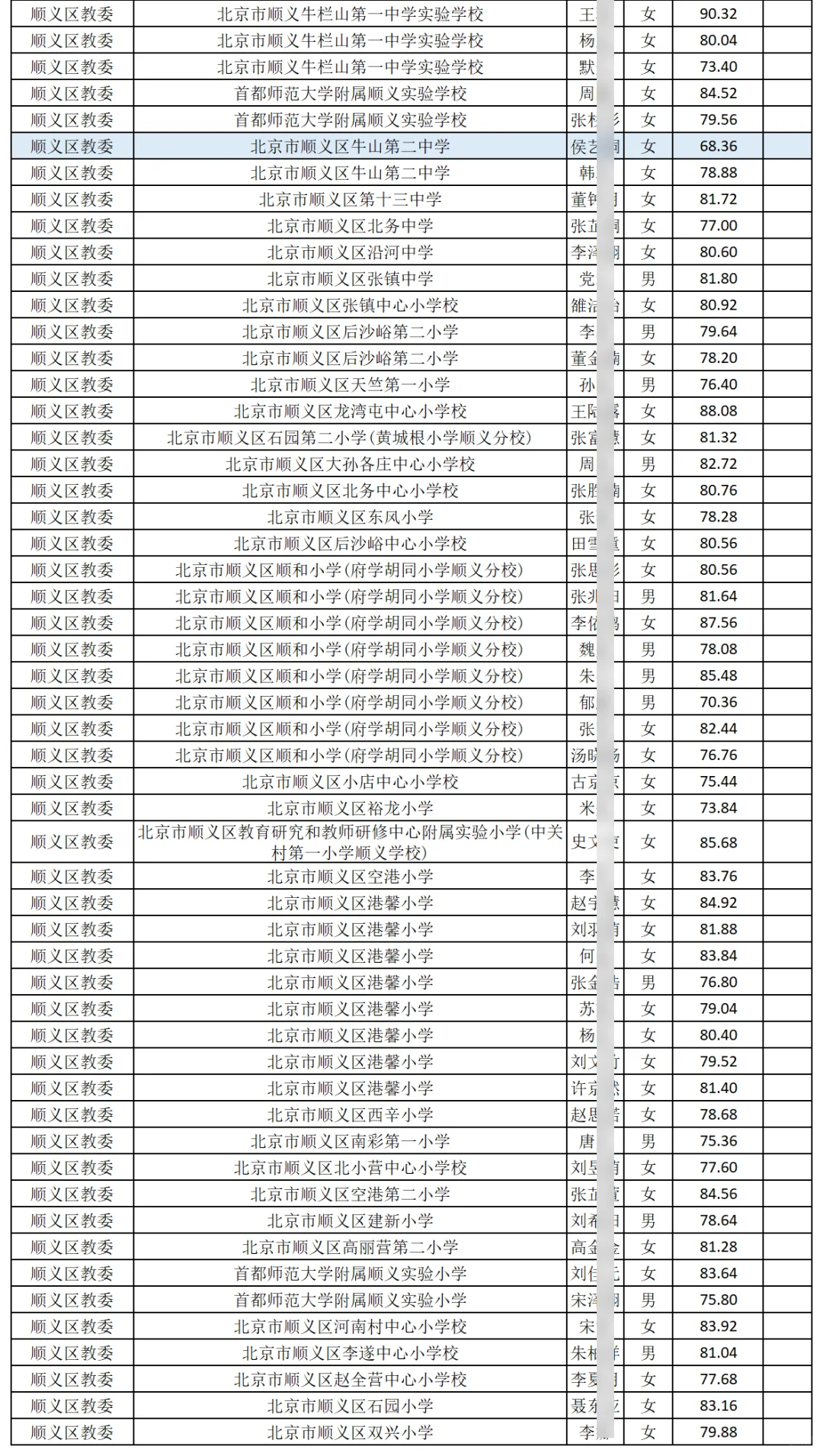 顺义教委拟录公示95人 恭喜未来的老师们！