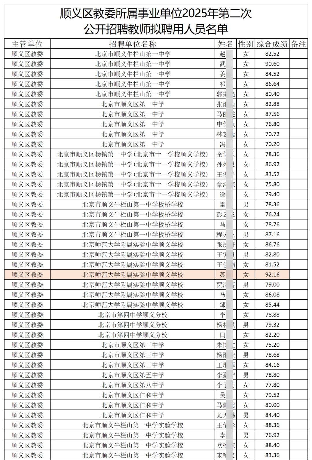 顺义教委拟录公示95人 恭喜未来的老师们！