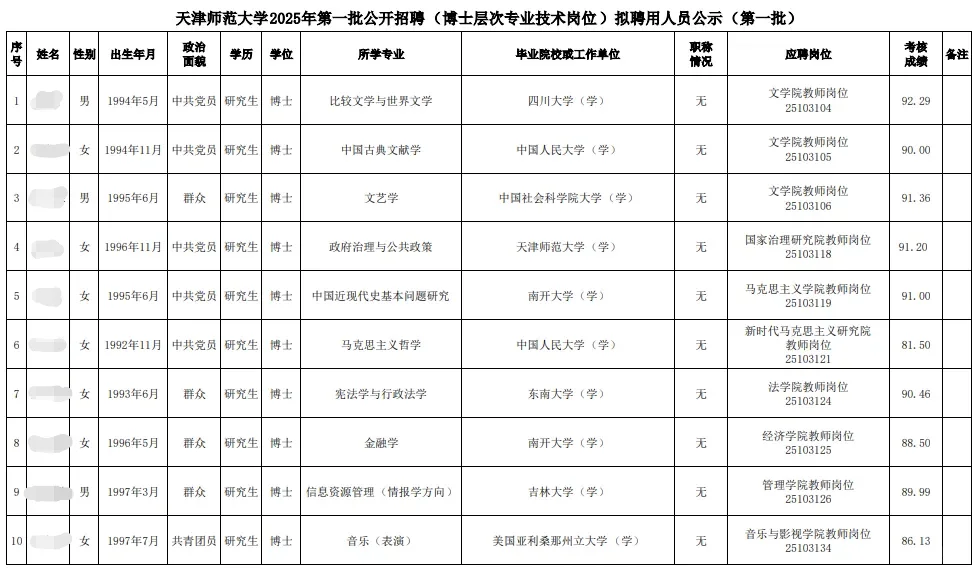 2025天津师范大学第一批招聘拟聘用公示
