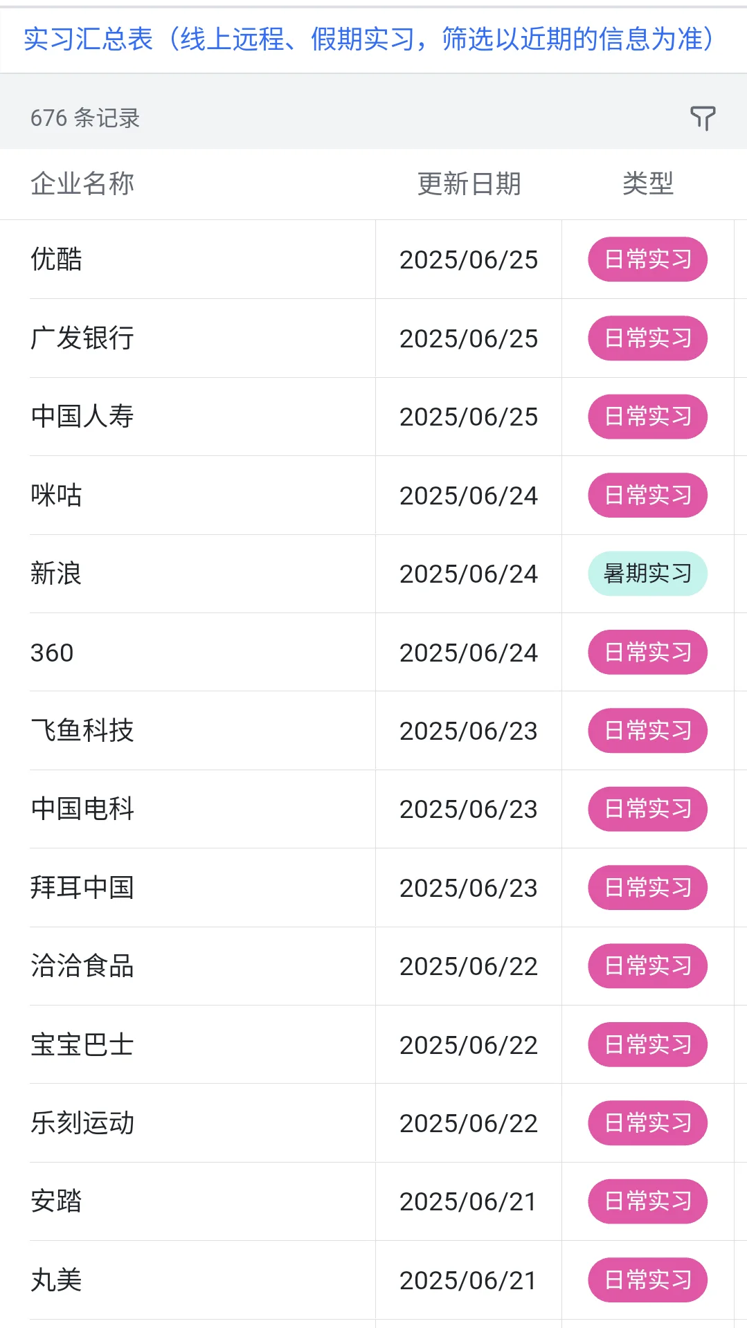 6.25 还能投的暑期实习部分可线上