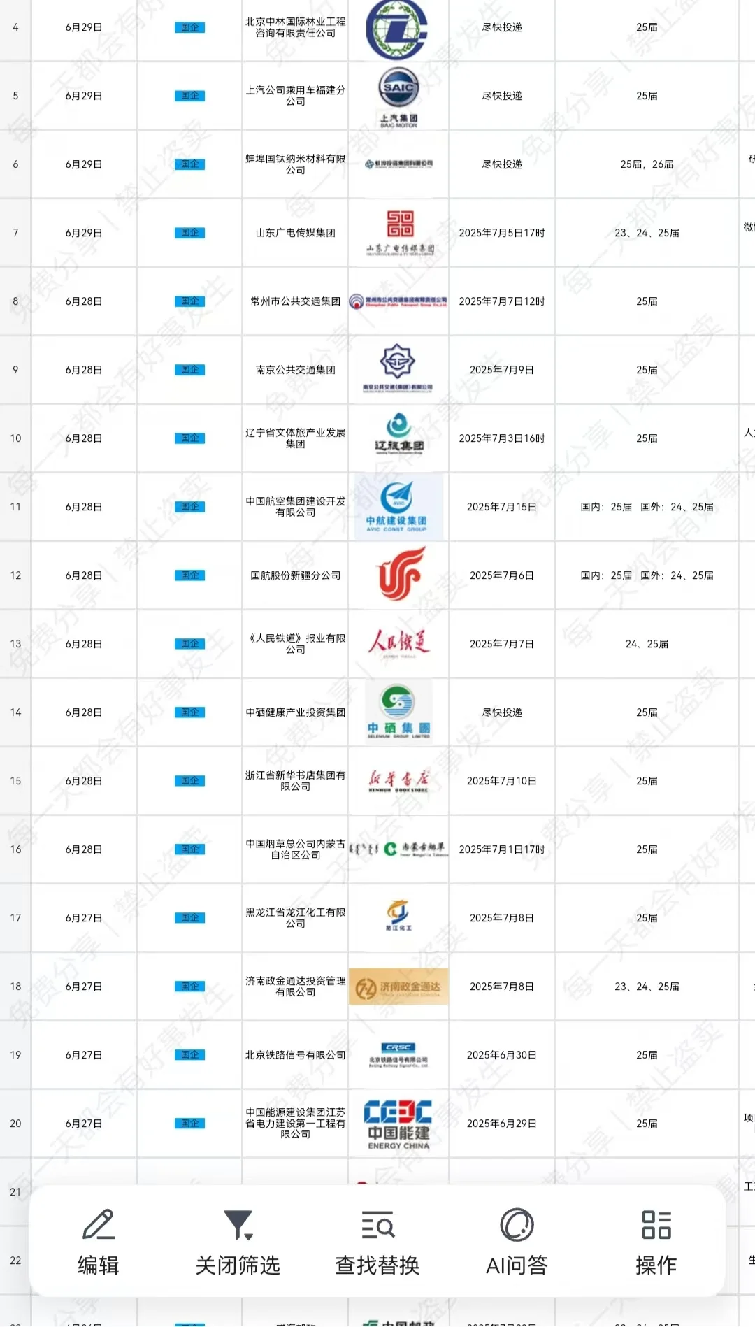 威海文旅 春招急聘