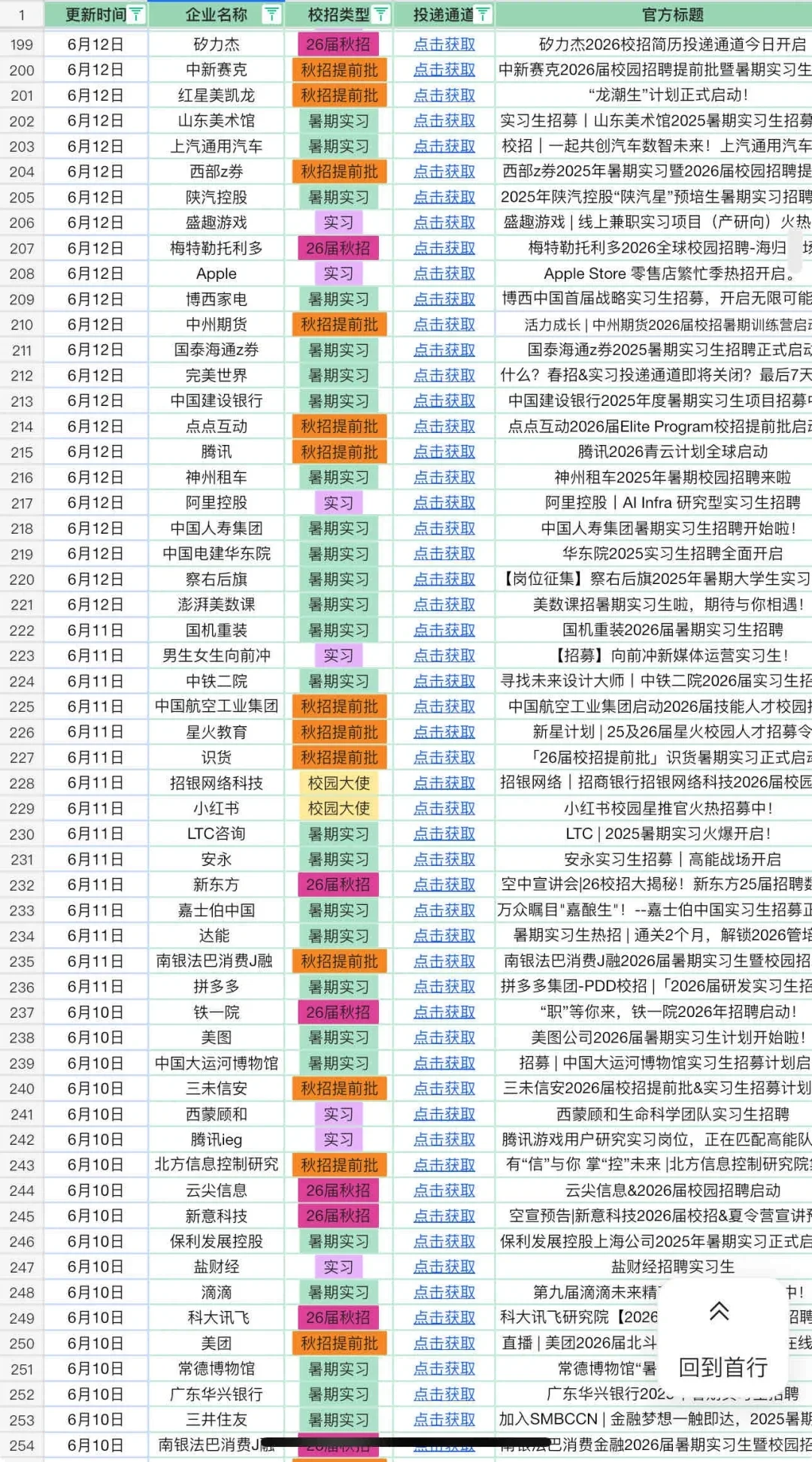 秋招小留也算吃上国宴了?