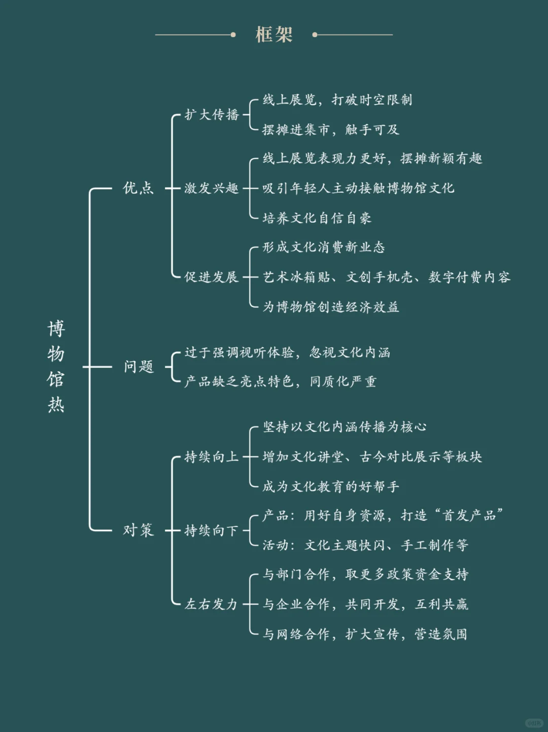 面试热点：“博物馆热”