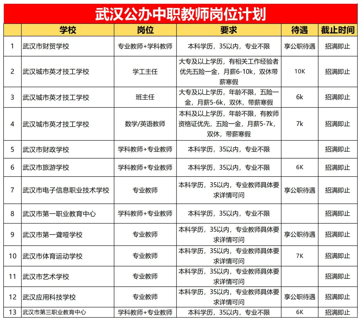 九月到岗！！谁来
