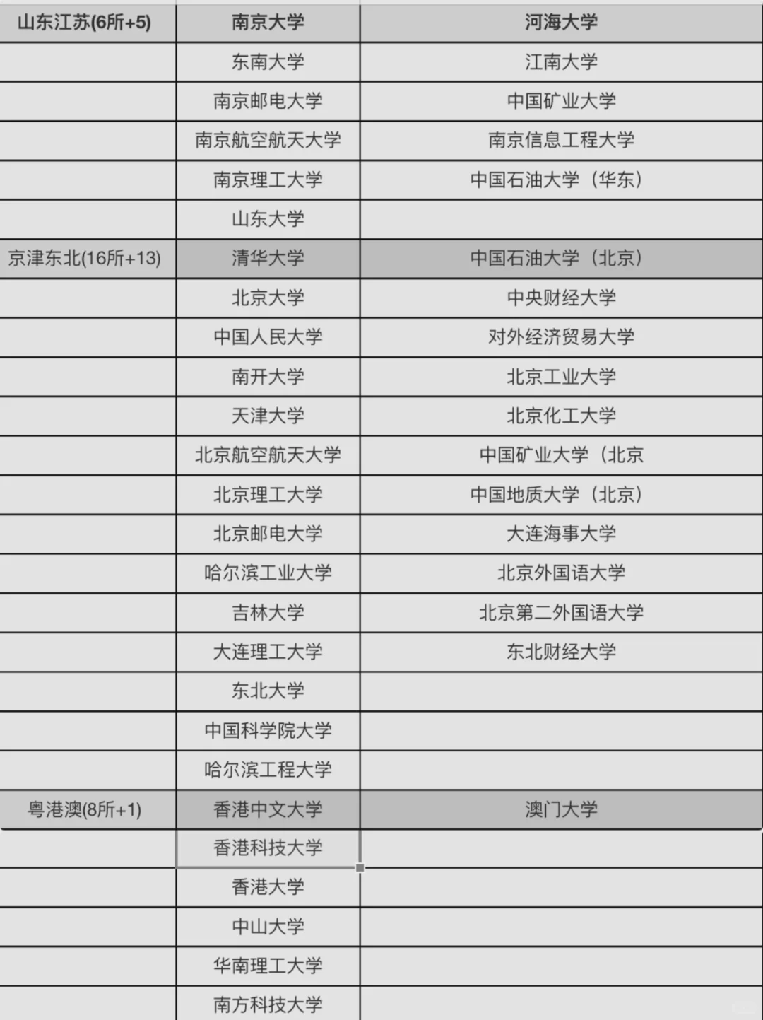 华为2025校招白名单曝光!你的学校在列吗?