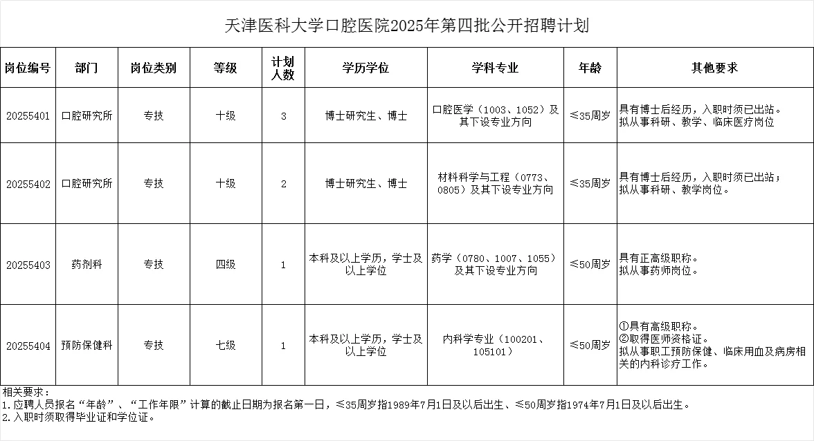 天津医科大学口腔医院招聘编制9名