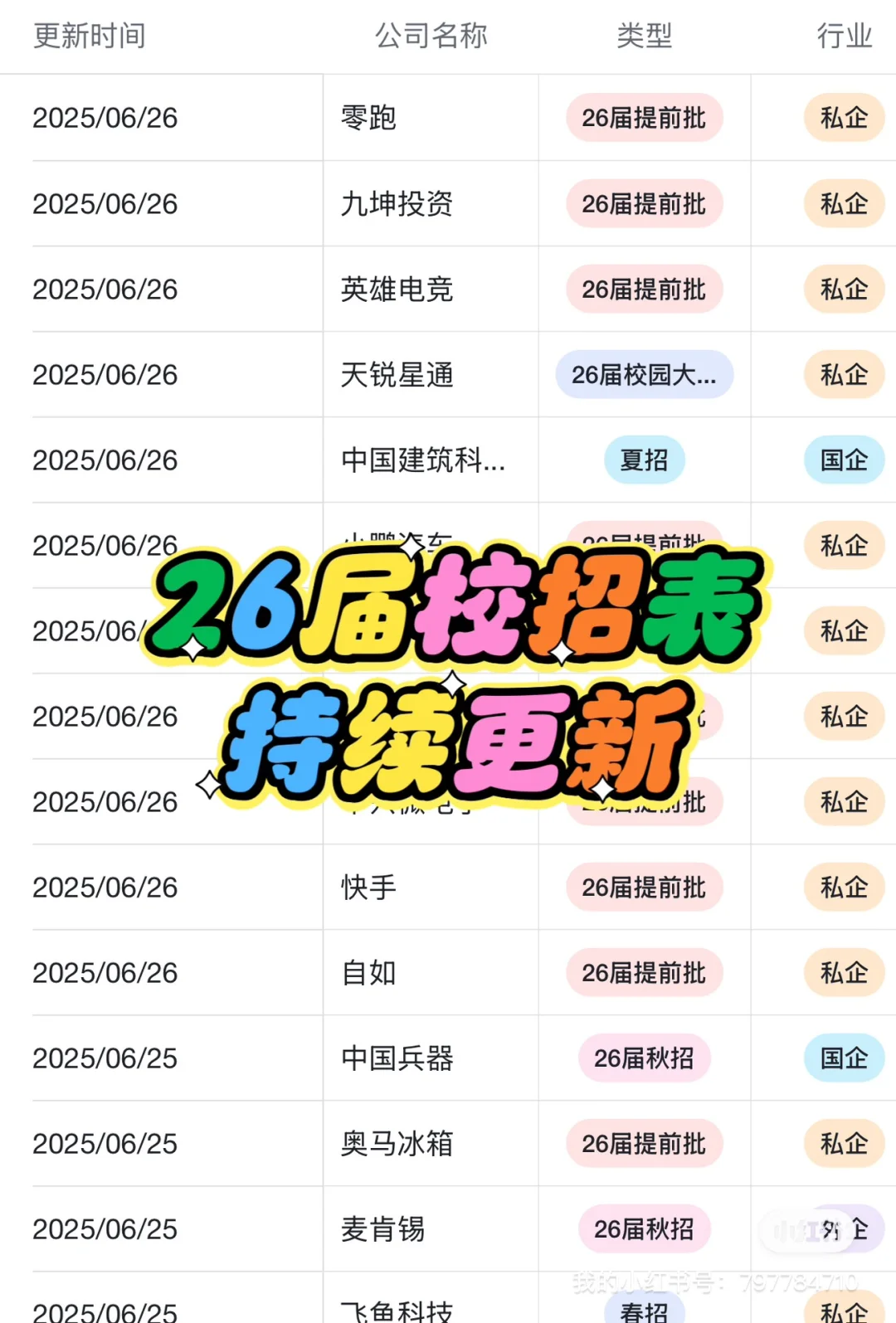 6月底即将截止的暑假实习